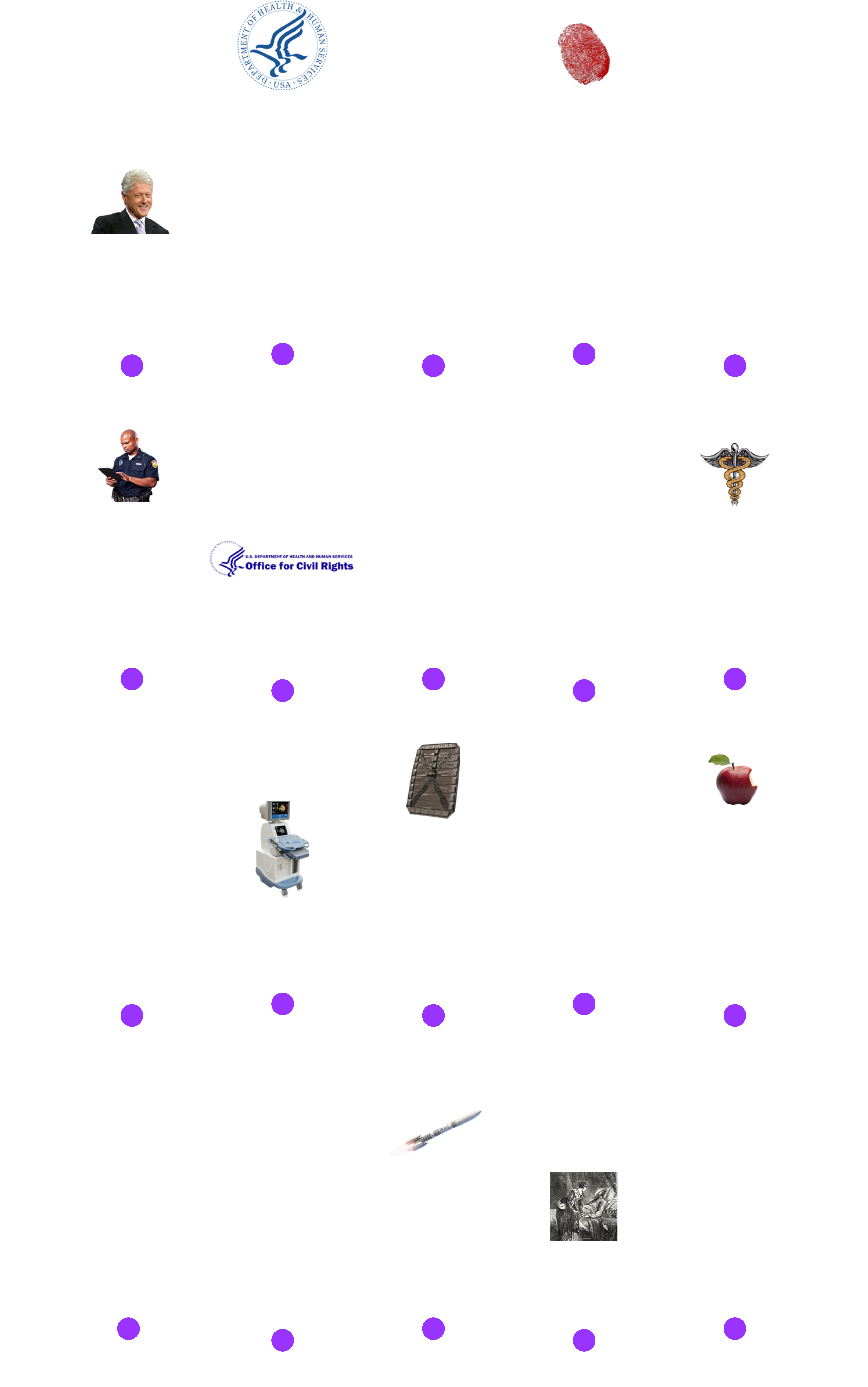 HIPAA Hisotical Timeline