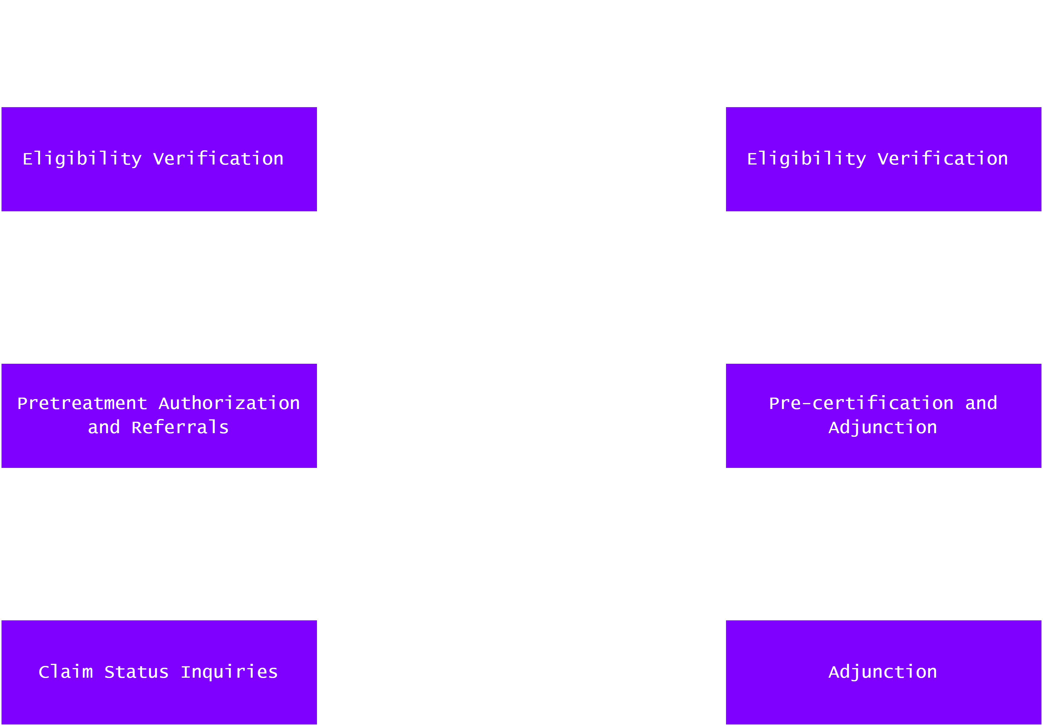 HIPAA Transactions