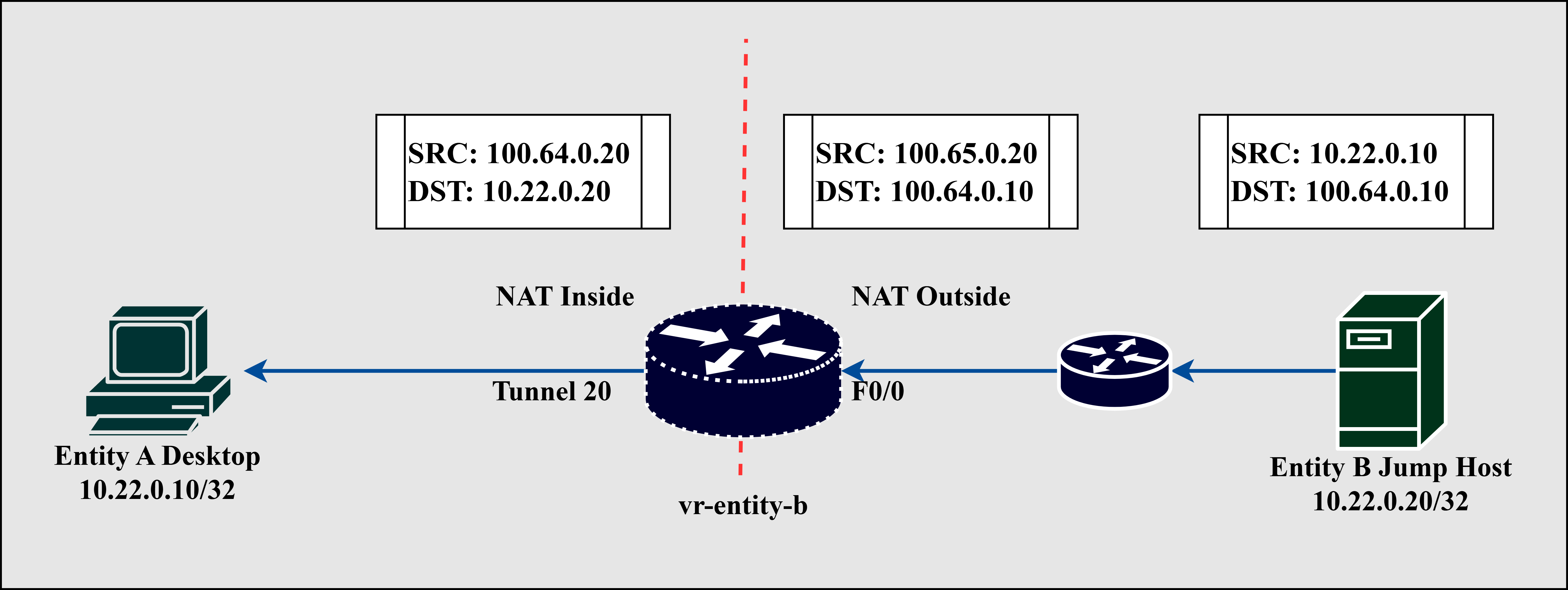 Inbound NAT