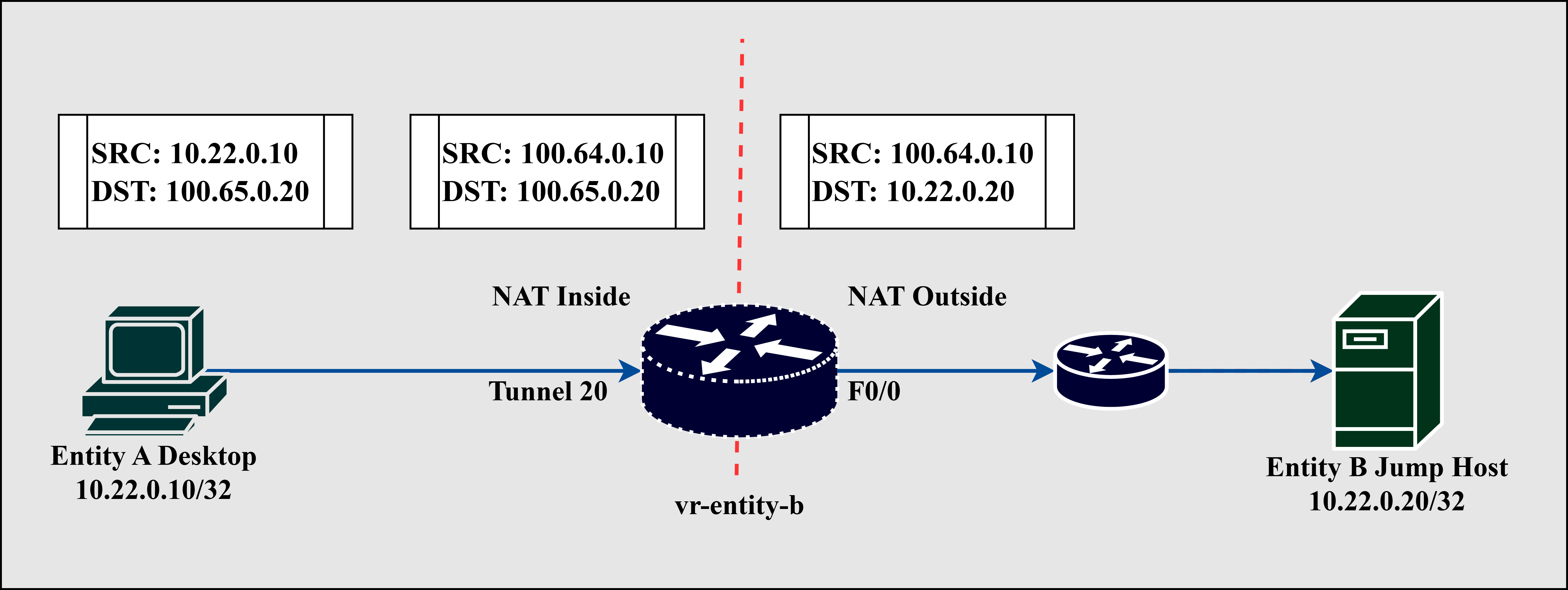 Outbound NAT