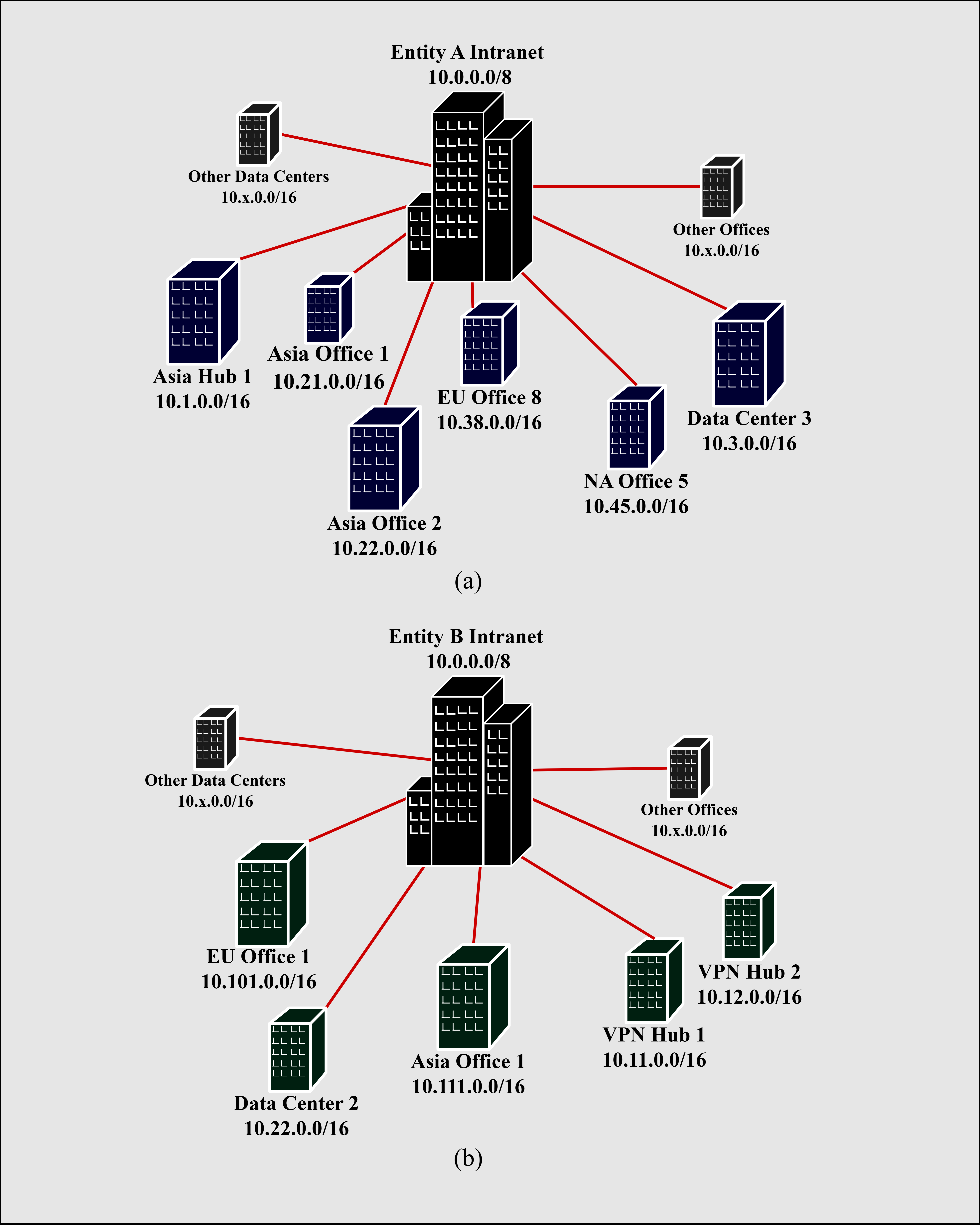 Network Proposal: Global Architecture