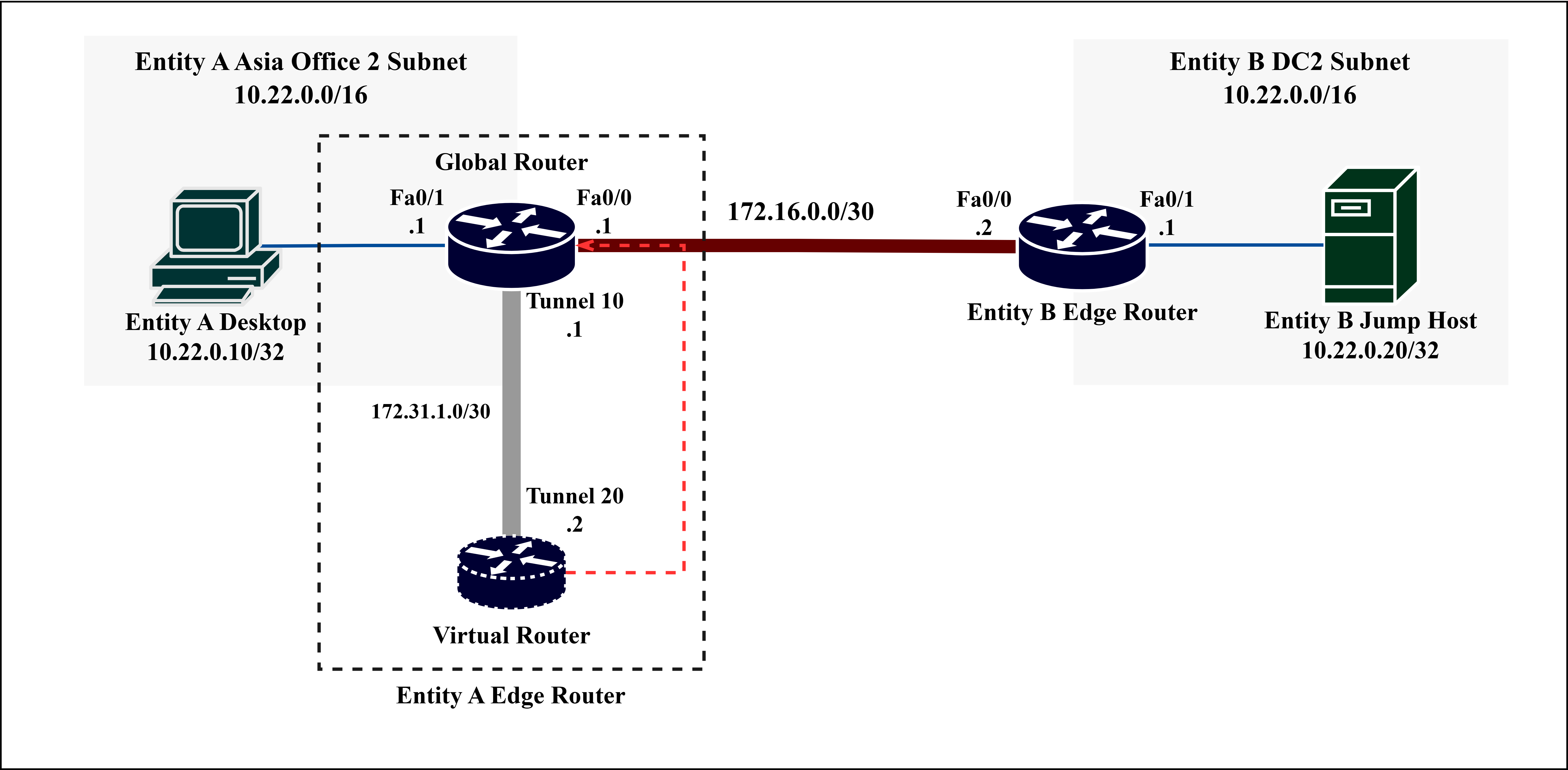 Simplified Logical Network Topology